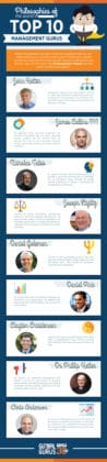 Philosophies Of The World’s TOP 10 Management Gurus - Global Gurus