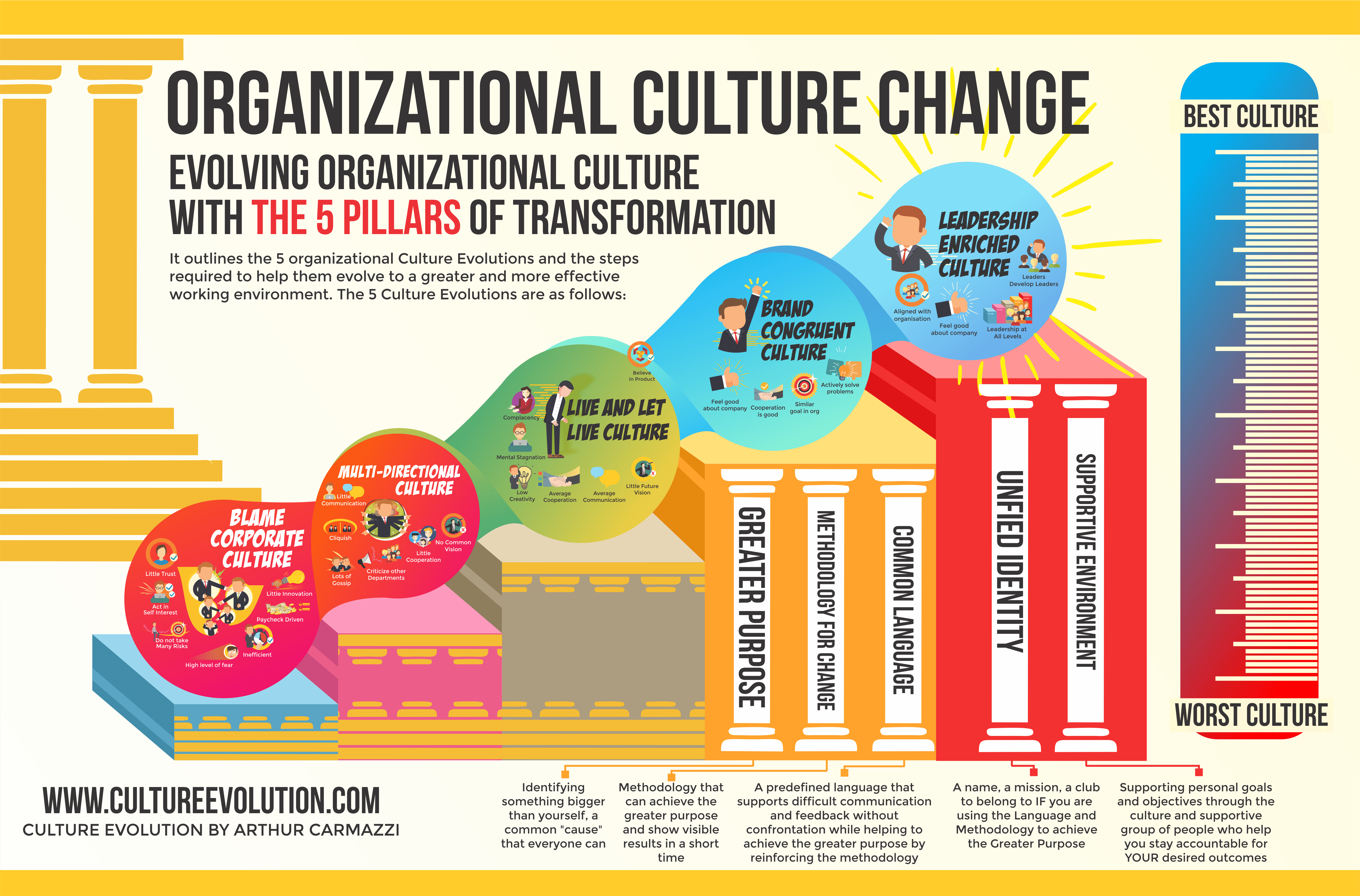 what makes an organization