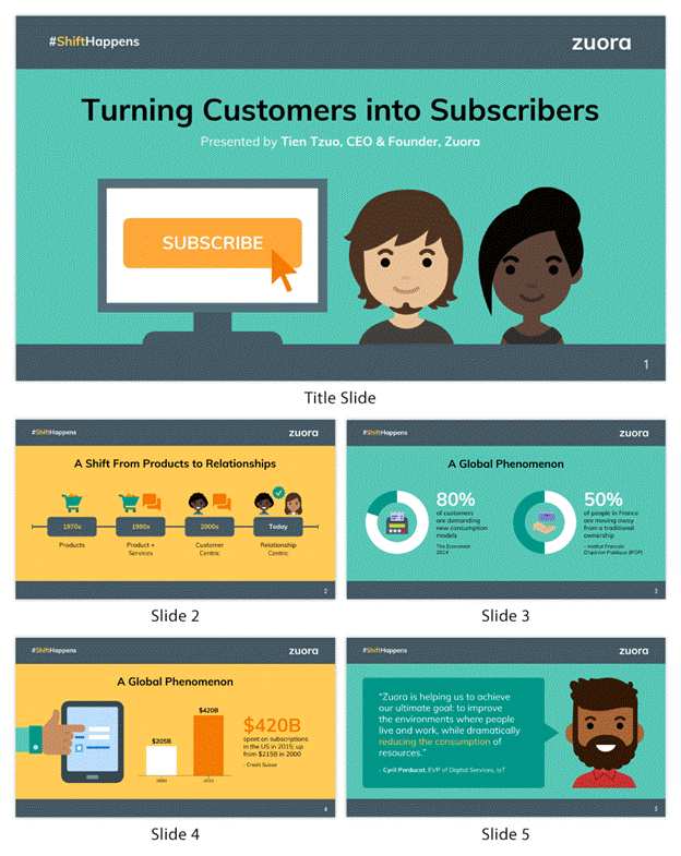 3 INSPIRING PRESENTATION DECK DESIGNS FOR YOUR NEXT PITCH