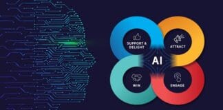 8 Ways AI can Improve Your Marketing Strategy