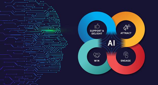 8 Ways AI can Improve Your Marketing Strategy