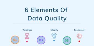 How To Enhance Data Quality and Consistency