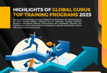 Highlights of Global Gurus Top Training Programs 2025