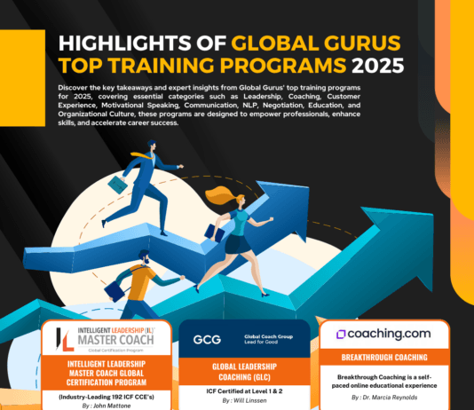 Highlights of Global Gurus Top Training Programs 2025