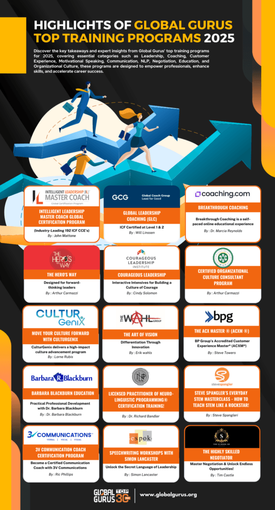 Highlights of Global Gurus Top Training Programs 2025