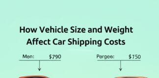 How Vehicle Size and Weight Affect Car Shipping Costs