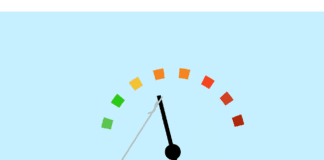 Building a Robust Payment Risk Management Framework: Best Practices