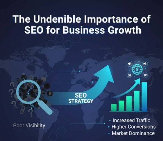 The Undeniable Importance of SEO for Business Growth