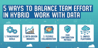 5 Ways to Balance Team Effort in Hybrid Work With Data