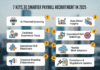 7 Keys to Smarter Payroll Recruitment in 2025 7 Keys to Smarter Payroll Recruitment in 2025