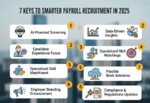 7 Keys to Smarter Payroll Recruitment in 2025 7 Keys to Smarter Payroll Recruitment in 2025