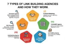 7 Types of Link Building Agencies and How They Work 7 Types of Link Building Agencies and How They Work