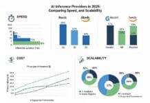 AI Inference Providers in 2025: Comparing Speed, Cost, and Scalability