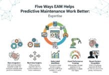 Five Ways EAM Helps Predictive Maintenance Work Better
