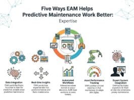 Five Ways EAM Helps Predictive Maintenance Work Better