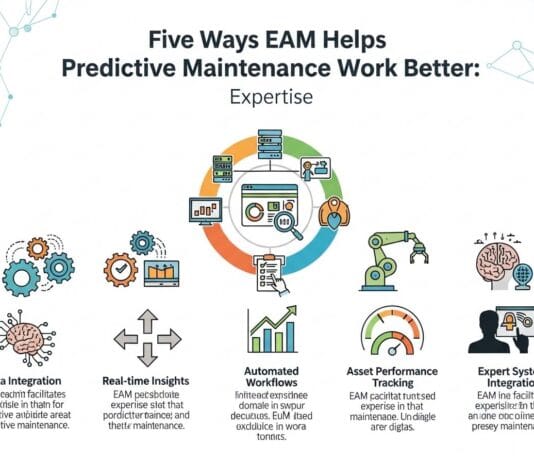 Five Ways EAM Helps Predictive Maintenance Work Better