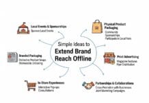 Simple Ideas to Extend Brand Reach Offline Simple Ideas to Extend Brand Reach Offline