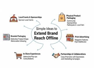 Simple Ideas to Extend Brand Reach Offline