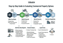 Step-by-Step Guide to Evaluating Commercial Property Options Step-by-Step Guide to Evaluating Commercial Property Options