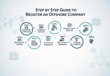 Step by Step Guide to Register an Offshore Company Step by Step Guide to Register an Offshore Company