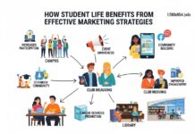 How Student Life Benefits from Effective Marketing Strategies