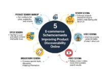 5 E-commerce Schema Enhancements Improving Product Discoverability Online 5 E-commerce Schema Enhancements Improving Product Discoverability Online