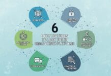 6 Key Features to Look for in Cross-Border Platforms