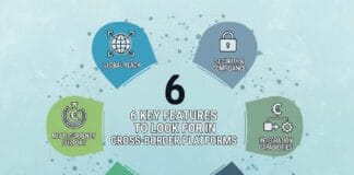 6 Key Features to Look for in Cross-Border Platforms