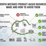 7 Growth Mistakes Product-Based Businesses Make and How to Avoid Them