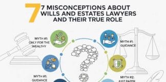 7 Misconceptions About Wills and Estates Lawyers and Their True Role