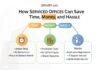 How Serviced Offices Can Save Time Money and Hassle