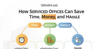 How Serviced Offices Can Save Time Money and Hassle
