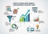How to Track Paid Search Conversions the Right Way How to Track Paid Search Conversions the Right Way