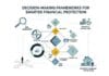 Decision-Making Frameworks for Smarter Financial Protection