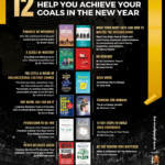 Global Gurus 12 Powerful Books to Help You Achieve Your Goals in the New Year
