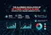 The Alarming Escalation of Cyber Threats in 2025: Statistics That Demand Immediate Action
