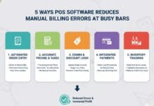 5 Ways POS Software Reduces Manual Billing Errors at Busy Bars 5 Ways POS Software Reduces Manual Billing Errors at Busy Bars