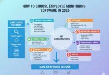 How to Choose Employee Monitoring Software in 2026