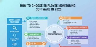 How to Choose Employee Monitoring Software in 2026