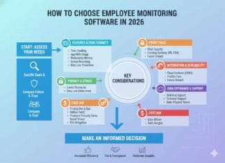 How to Choose Employee Monitoring Software in 2026