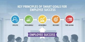 Key Principles of SMART Goals for Employee Success