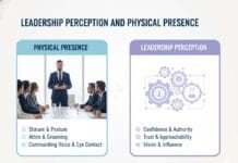 Leadership Perception and Physical Presence