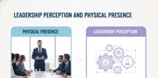 Leadership Perception and Physical Presence Leadership Perception and Physical Presence