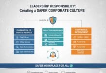Leadership Responsibility: Creating a Safer Corporate Culture