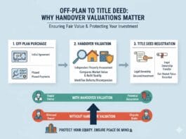 Dubai Handover Valuation: Off-Plan to Title Deed 2026