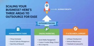 Scaling Your Business? Here’s Three Areas to Outsource for Ease Scaling Your Business? Here's Three Areas to Outsource for Ease