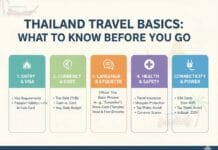 Thailand Travel Basics: What to Know Before You Go Thailand Travel Basics: What to Know Before You Go.