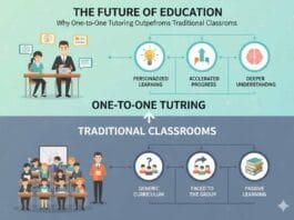 The Future of Education: Why One-to-One Tutoring Outperforms Traditional Classrooms