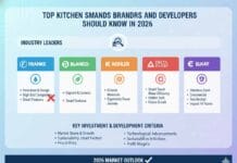 Top Kitchen Sink Brands Investors and Developers Should Know in 2026 Top Kitchen Sink Brands Investors and Developers Should Know in 2026