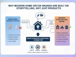 Why Modern Home Décor Brands Are Built on Storytelling, Not Just Products